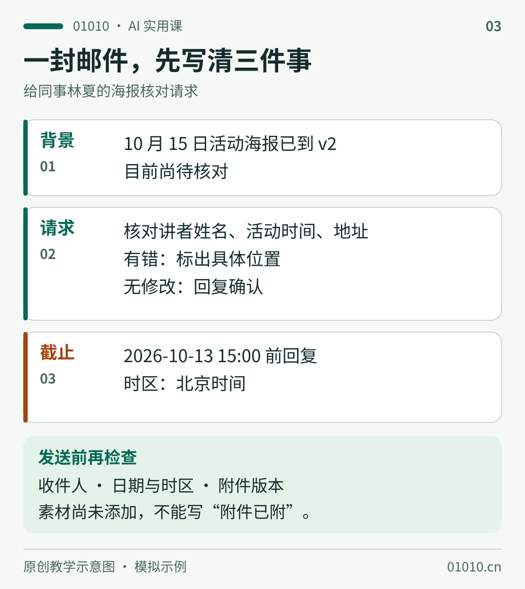 虚构邮件事实清单：背景为10月15日活动海报v2待核对；请求林夏核对讲者姓名、活动时间、地址，有错标位置，无修改回复确认；截止为2026年10月13日北京时间15点。发送前核对收件人、日期时区和附件版本，不虚构附件已添加。