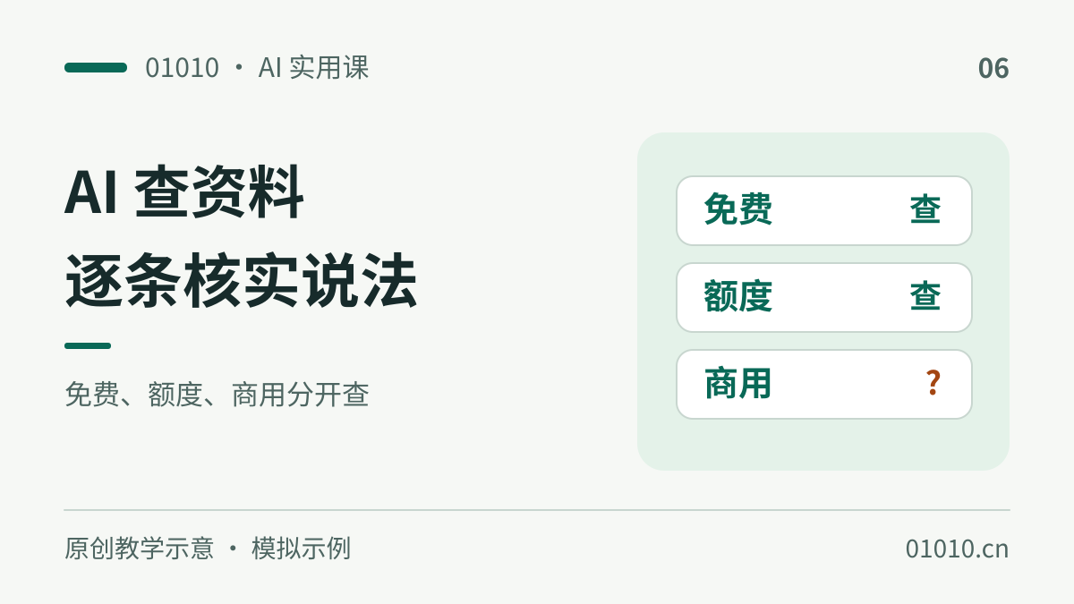 用 AI 查资料：把网上说法拆成能核实的事实