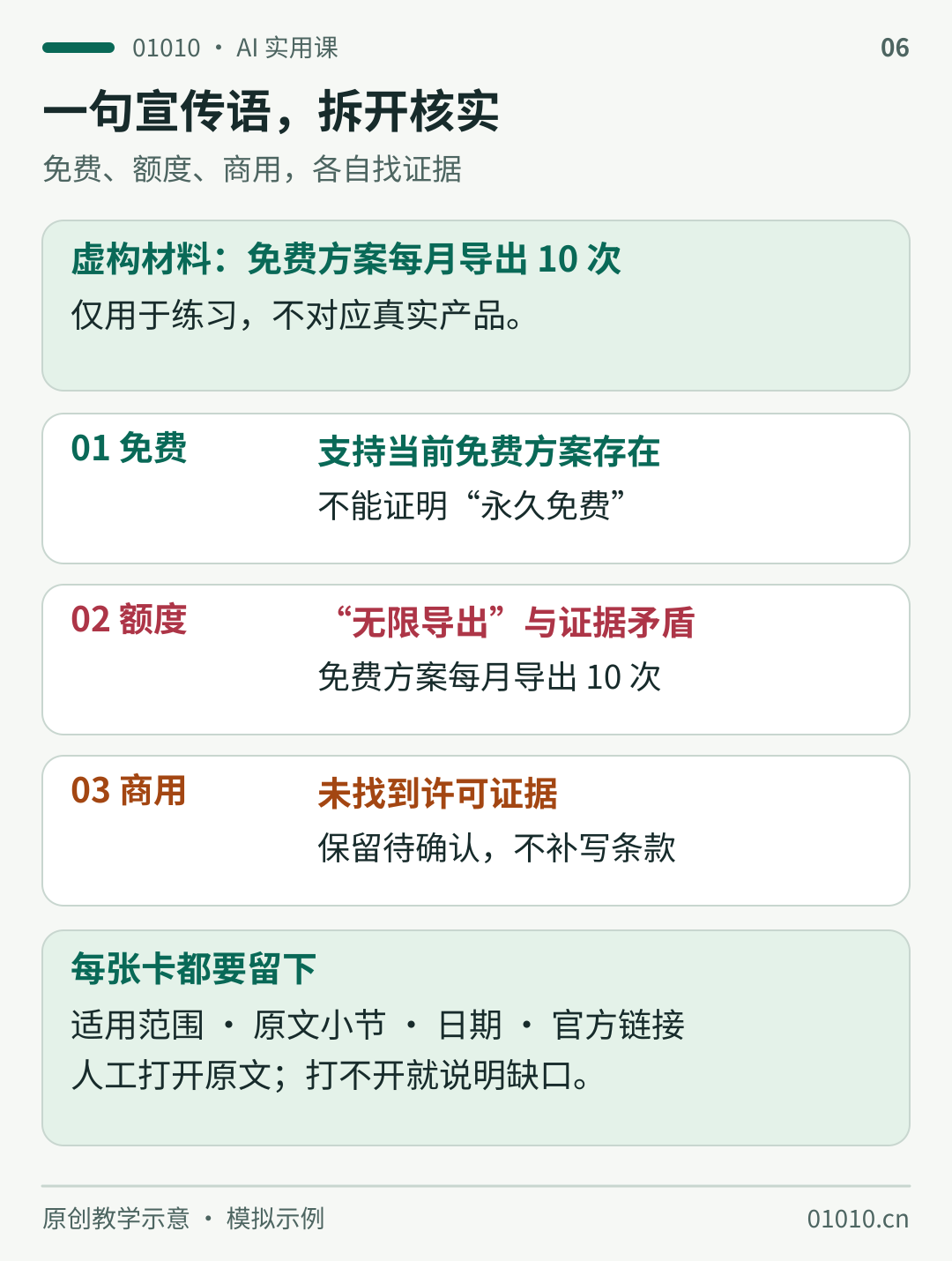 虚构材料只说明免费方案每月导出十次：支持当前免费方案存在，不能证明永久免费；无限导出与证据矛盾；商用未找到许可证据，保留待确认。每张卡保留范围、小节、日期、官方链接，并人工打开原文。