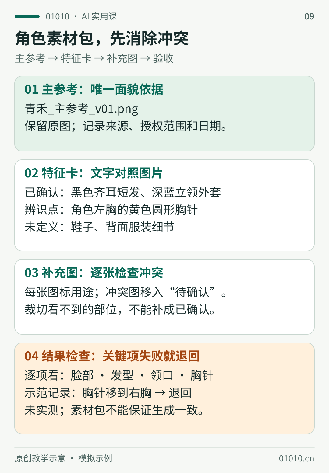 虚构成年角色青禾的参考包流程：唯一主参考并保存授权；特征卡列明黑色齐耳短发、深蓝立领外套、角色左胸黄色圆形胸针，鞋子和背面未定义；补充图冲突待确认；结果关键项失败退回，非真实生成测试。
