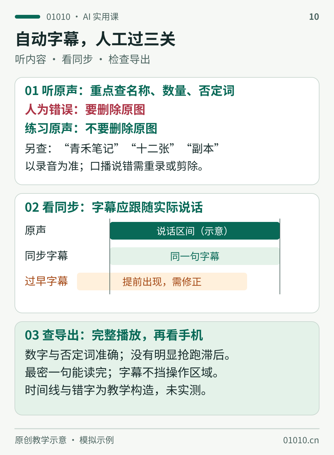 字幕教学构造示意：人为漏字“要删除原图”与练习原声“不要删除原图”对照；原声与字幕区间对齐，另示提前字幕待修正；导出后完整播放并在手机检查最密字幕是否读得完，非软件测试截图。