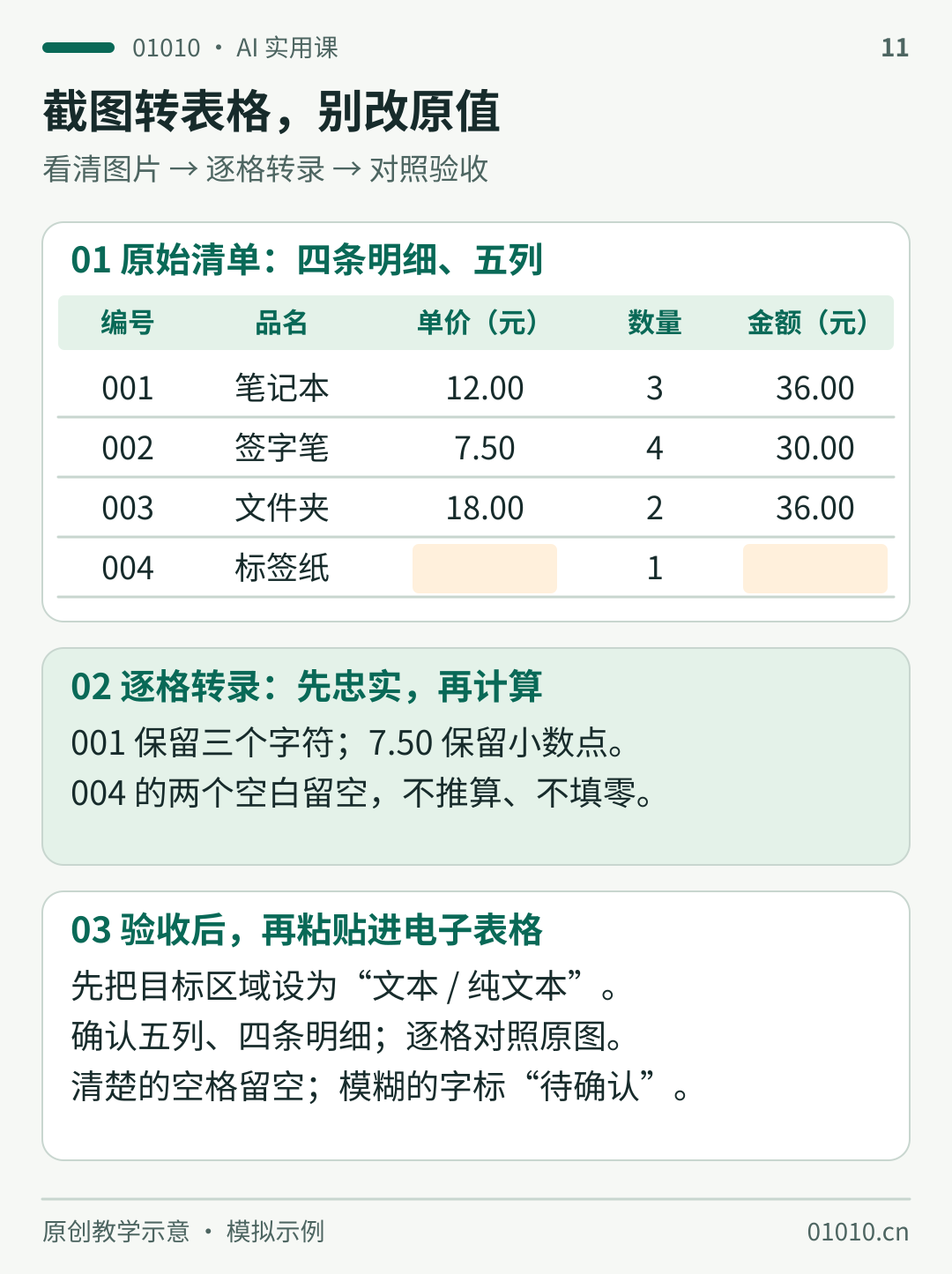 原创虚构四行清单，编号001至004。002单价7.50，金额30.00；004单价和金额有意留空并用淡黄色标识。先忠实转录，保留前导零、小数和空白，再将目标单元格设为文本并逐格核对。