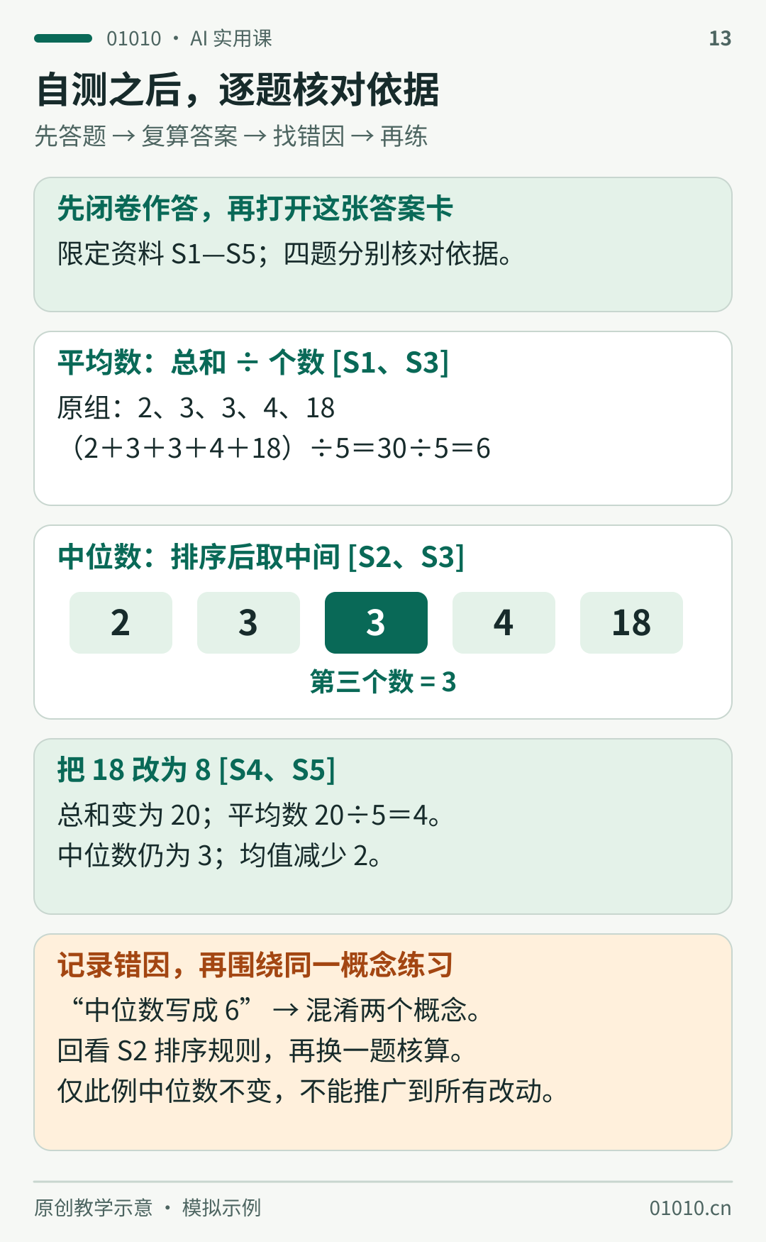 平均数与中位数原创答案卡：先闭卷作答。原组2、3、3、4、18的和为30，平均数6，中位数为第三个数3。18改为8后和为20，平均数4，中位数仍为3。标注S1至S5依据，并提醒不能推论所有改动都不影响中位数。