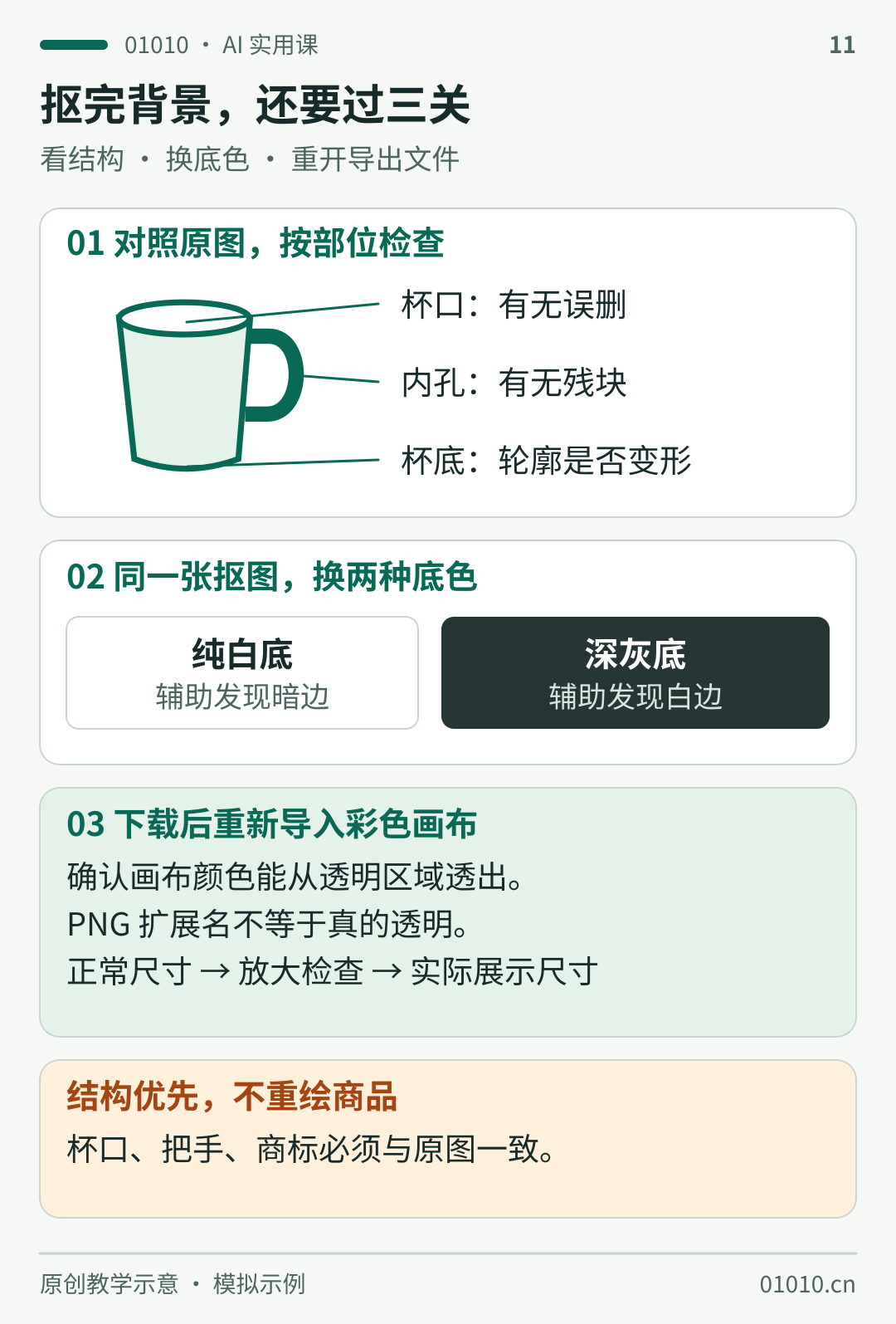 陶瓷杯原创线稿示意：对照原图检查杯口误删、把手内孔残块和杯底轮廓；同一抠图用纯白与深灰背景检查暗边、白边；导出后重新导入彩色画布确认透明。不是实际抠图效果。