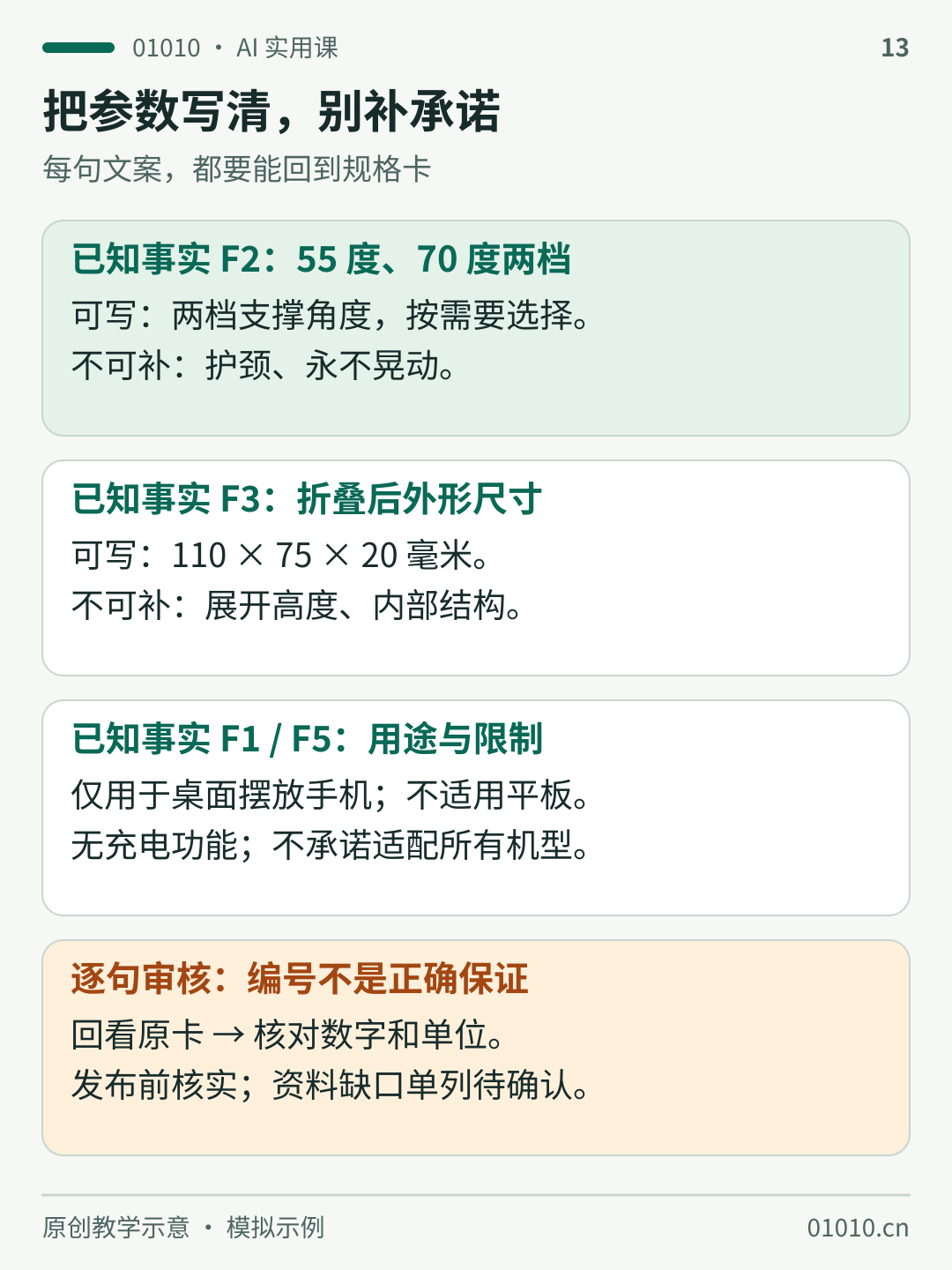 虚构青禾折叠支架规格示意：F2支持55度与70度两档角度，不能推导护颈或永不晃动；F3支持折叠后110乘75乘20毫米，不能推导展开高度；仅用于手机、不适用平板且无充电功能。逐句回看原卡。