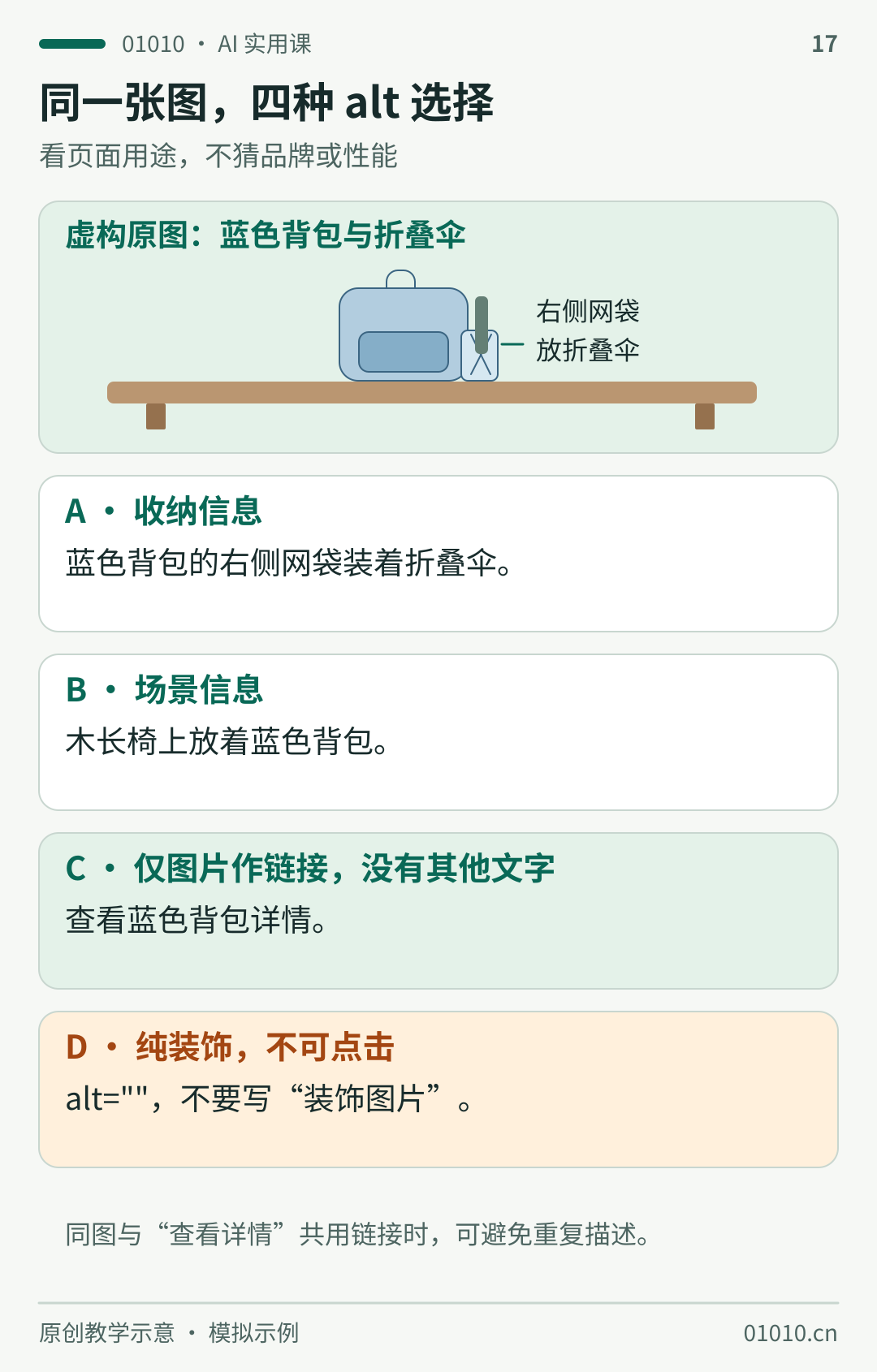 同一蓝色背包图用于收纳说明时描述侧袋里的伞，用于场景说明时描述长椅和背包，用作独立链接时写查看详情，纯装饰时留空 alt。
