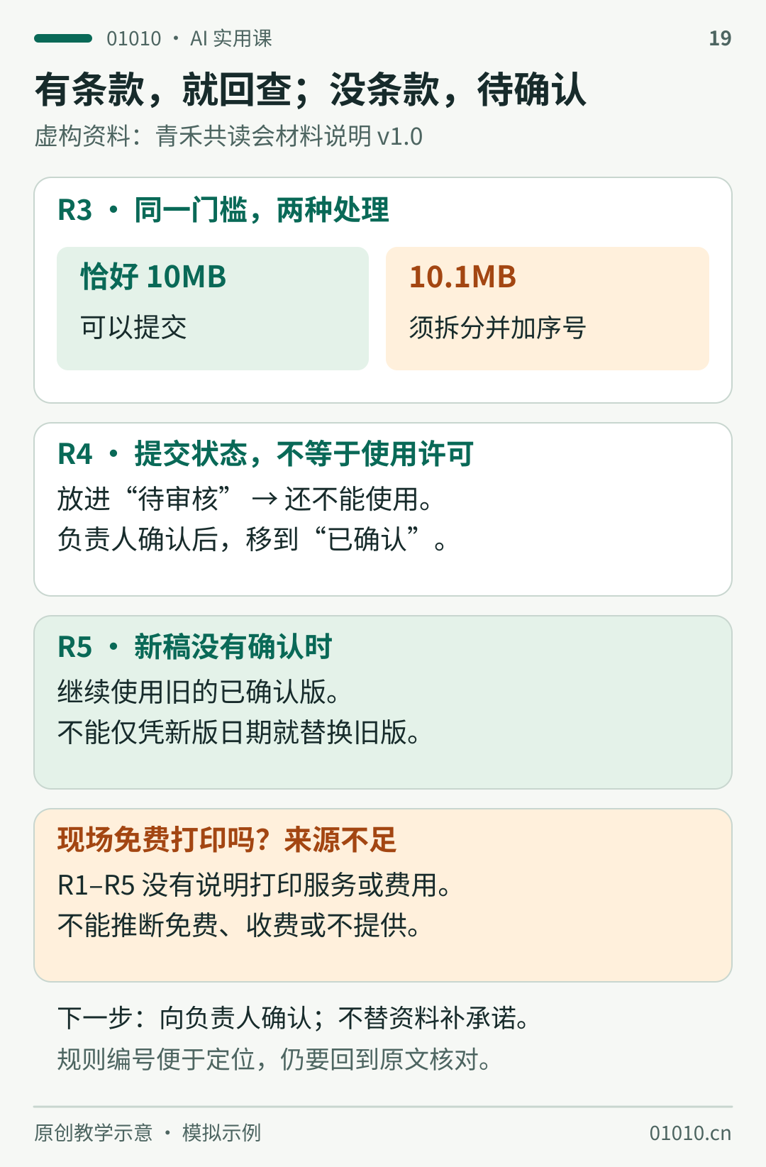 虚构共读会FAQ验收图：R3规定10MB可提交，10.1MB须拆分加序号；R4待审核不能使用，负责人确认后移到已确认；R5新稿确认前旧的已确认版仍有效。R1至R5没有打印服务与费用说明，不能推断免费、收费或不提供，需问负责人。编号不能代替原文核对。