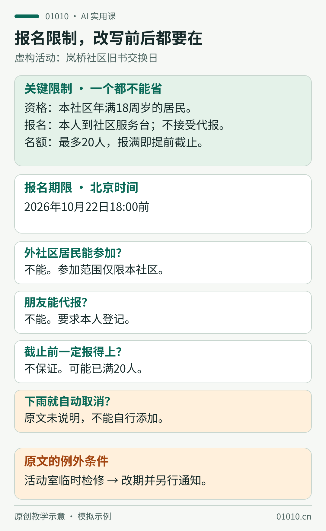 虚构社区公告的限制核对图：本社区年满18周岁的居民须于2026年10月22日18时前本人到社区服务台登记，不接受代报，20人报满提前截止，均为北京时间。四问验收：外社区不能参加，朋友不能代报，截止前不保证有名额，下雨自动取消并非原文规定。活动室检修才按原文改期另行通知。
