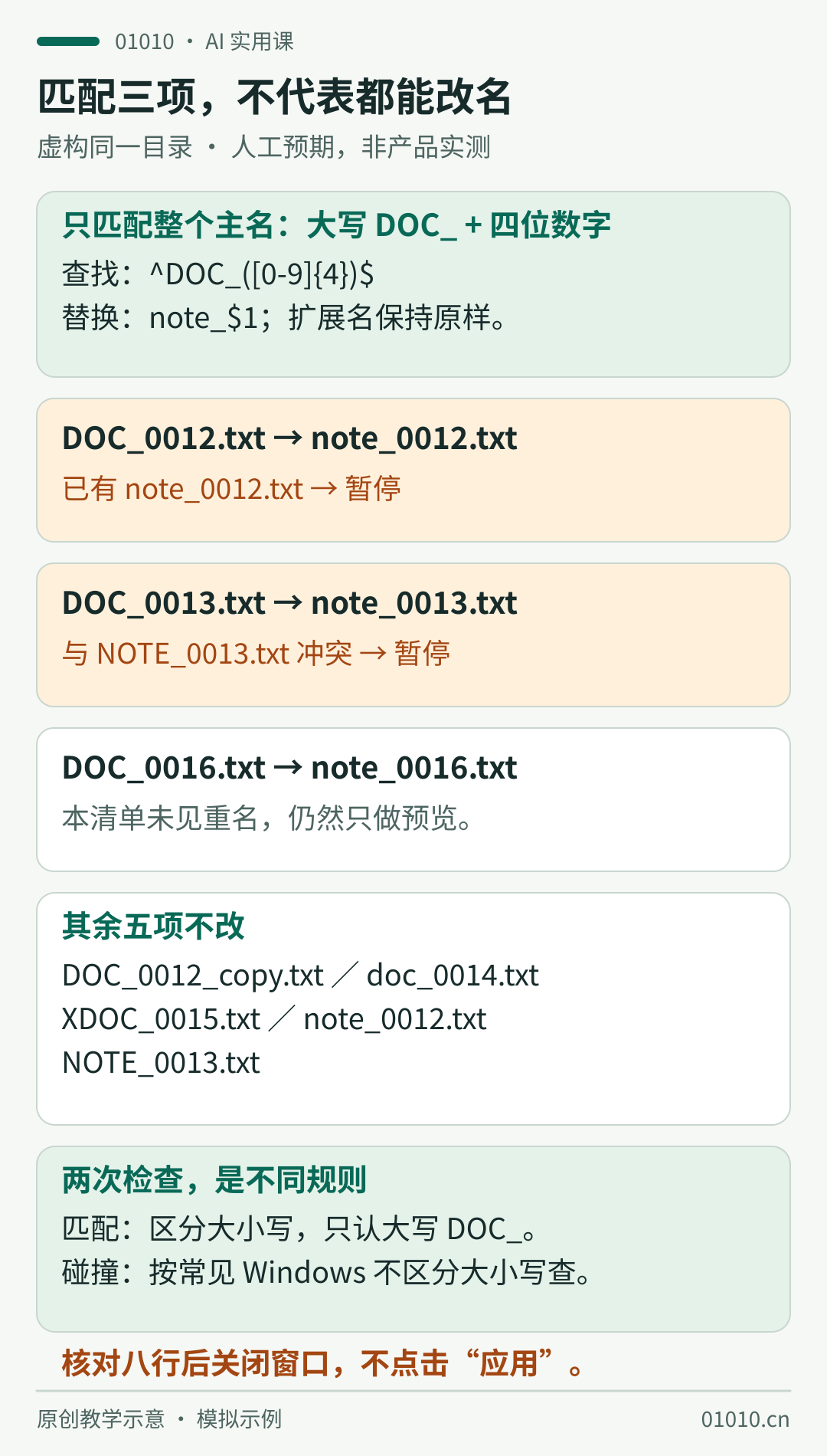八个虚构文件名中只有DOC_0012.txt、DOC_0013.txt与DOC_0016.txt匹配。拟用名note_0012.txt已有同名，note_0013.txt与NOTE_0013.txt按常见Windows不区分大小写规则冲突，均暂停；note_0016.txt在清单内未见重名。另五项保持不变。所有项目仅核对预览，不执行改名。