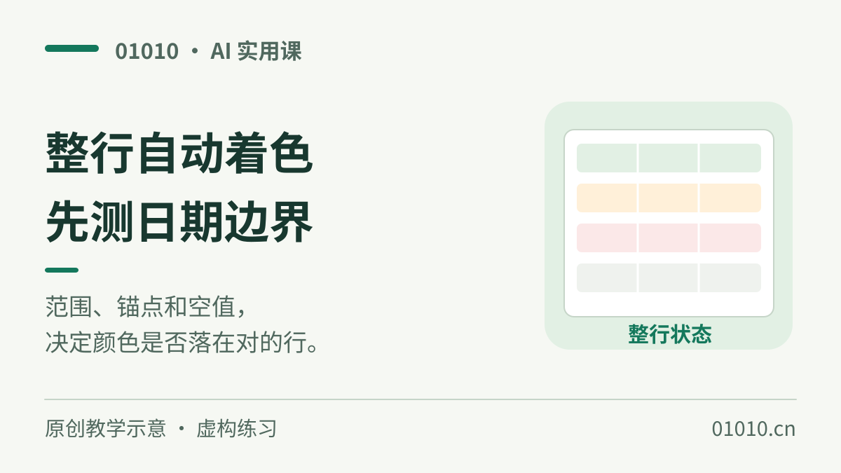 用 AI 设计 Google Sheets 条件格式：整行着色前，先测日期边界