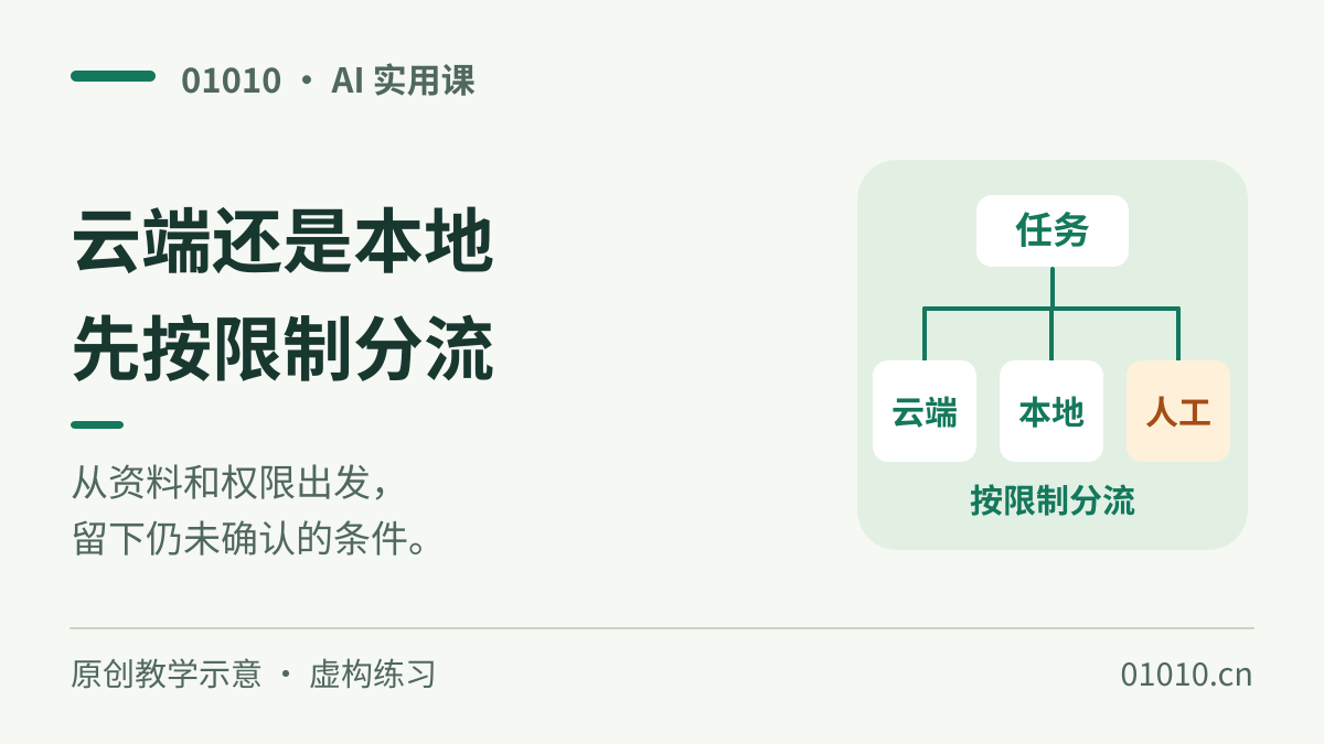 AI 工具选云端还是本地？用三项任务做一份处理分流表