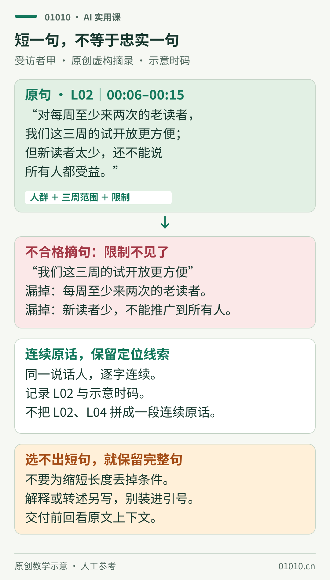 虚构访谈示意：同一受访者的连续原句连同行号、示意时码和限定词保留，删去适用人群的短句被标为不采用。