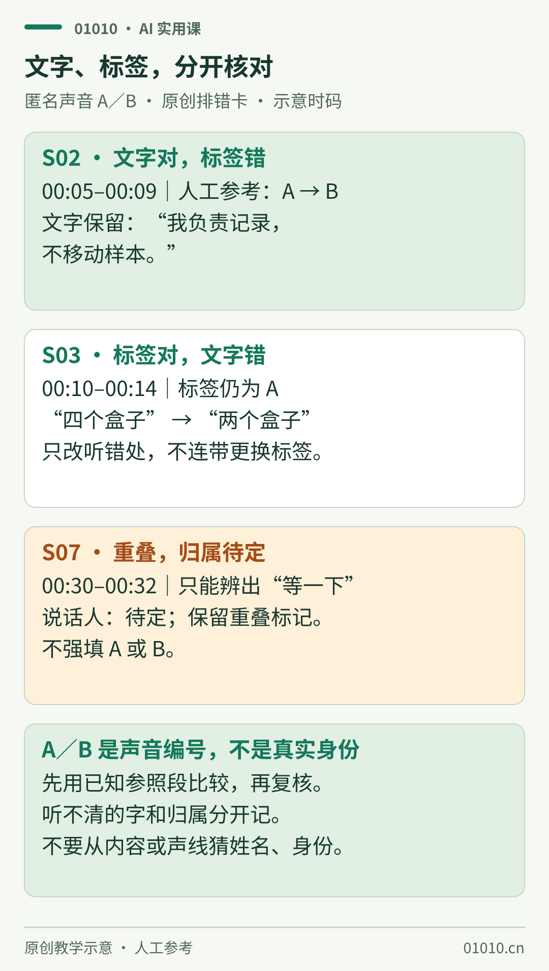虚构双人转写校对图：S02 只把标签 A 改成 B，S03 保留 A 并把四个改为两个，S07 的重叠发言保留归属待定。