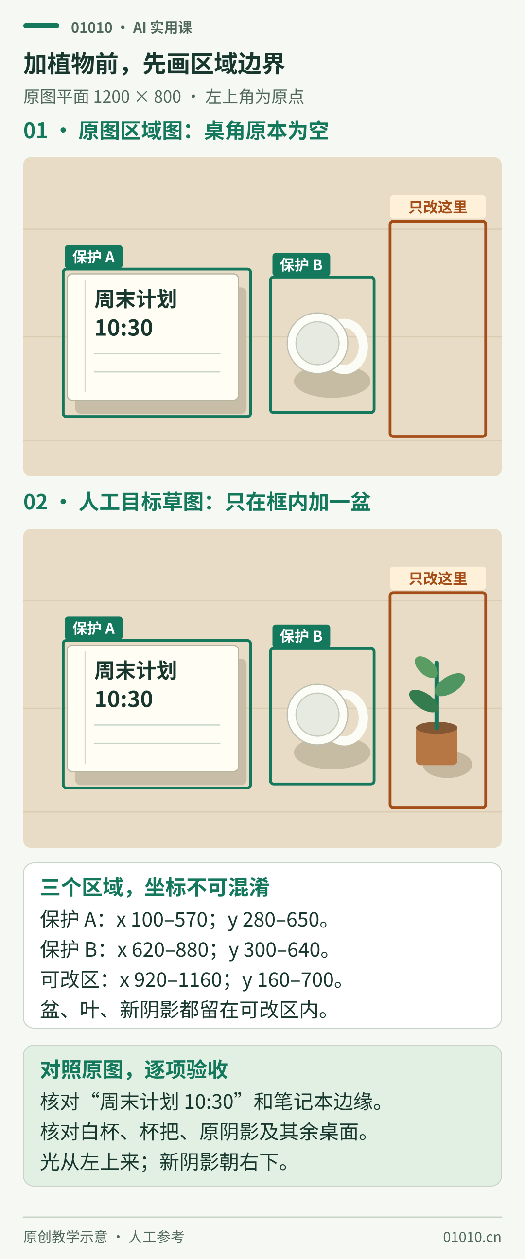 1200×800 桌面区域示意：左侧保护笔记本及周末计划 10:30 字样，中右保护白杯与原阴影；最右侧 x 为 920 至 1160、y 为 160 至 700 的区域允许添加一盆植物和朝右下的阴影，其余保持原样。