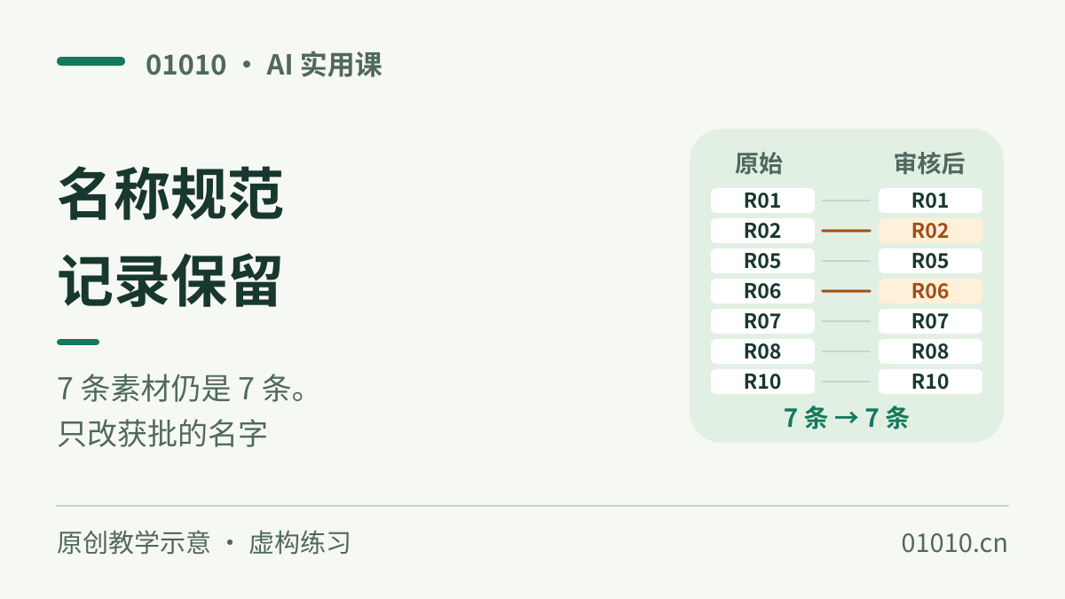 素材表里的名字不统一？让 AI 找候选，再用 OpenRefine 逐组规范