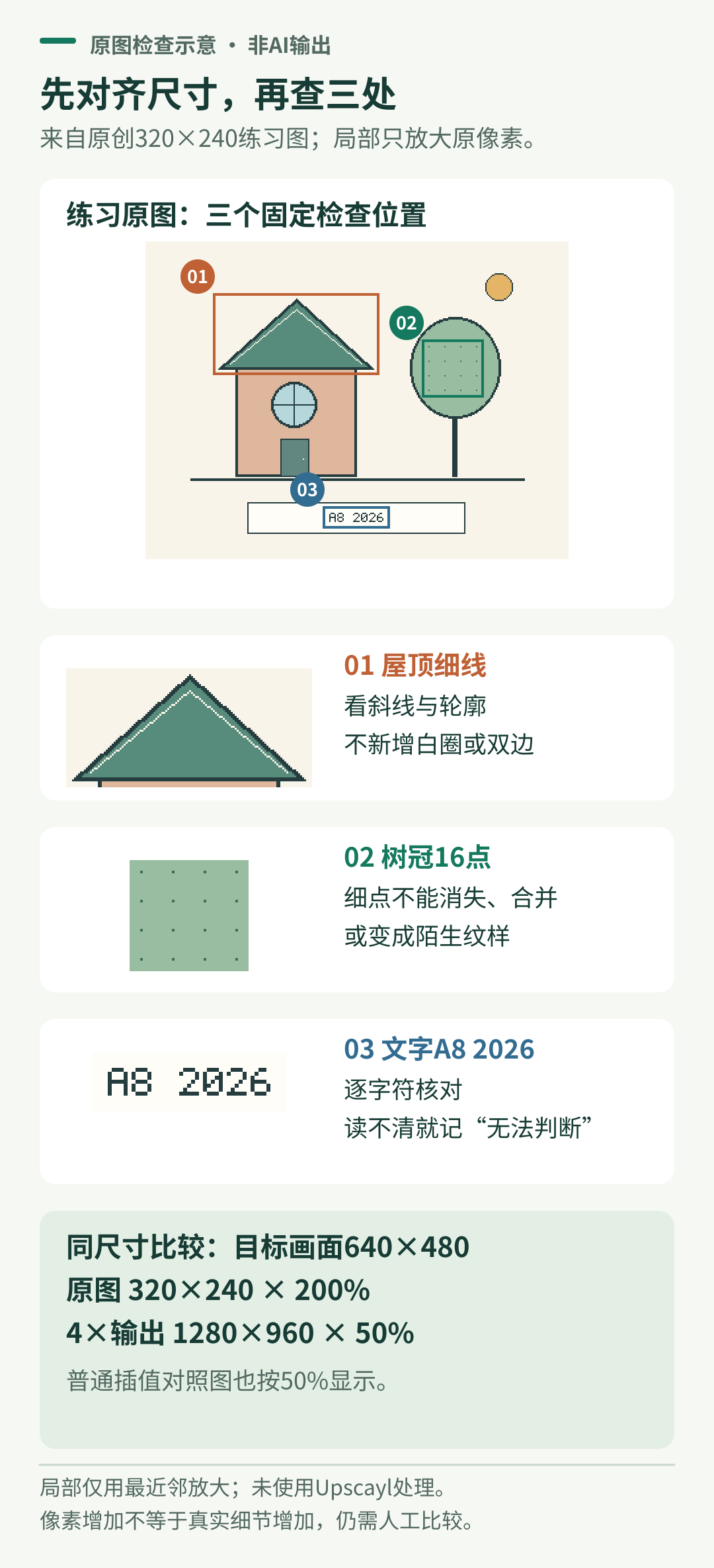 在原创练习图上定位屋顶细线、树冠十六点和A8 2026文字，并提示原图200%与4倍输出50%等尺寸比较。