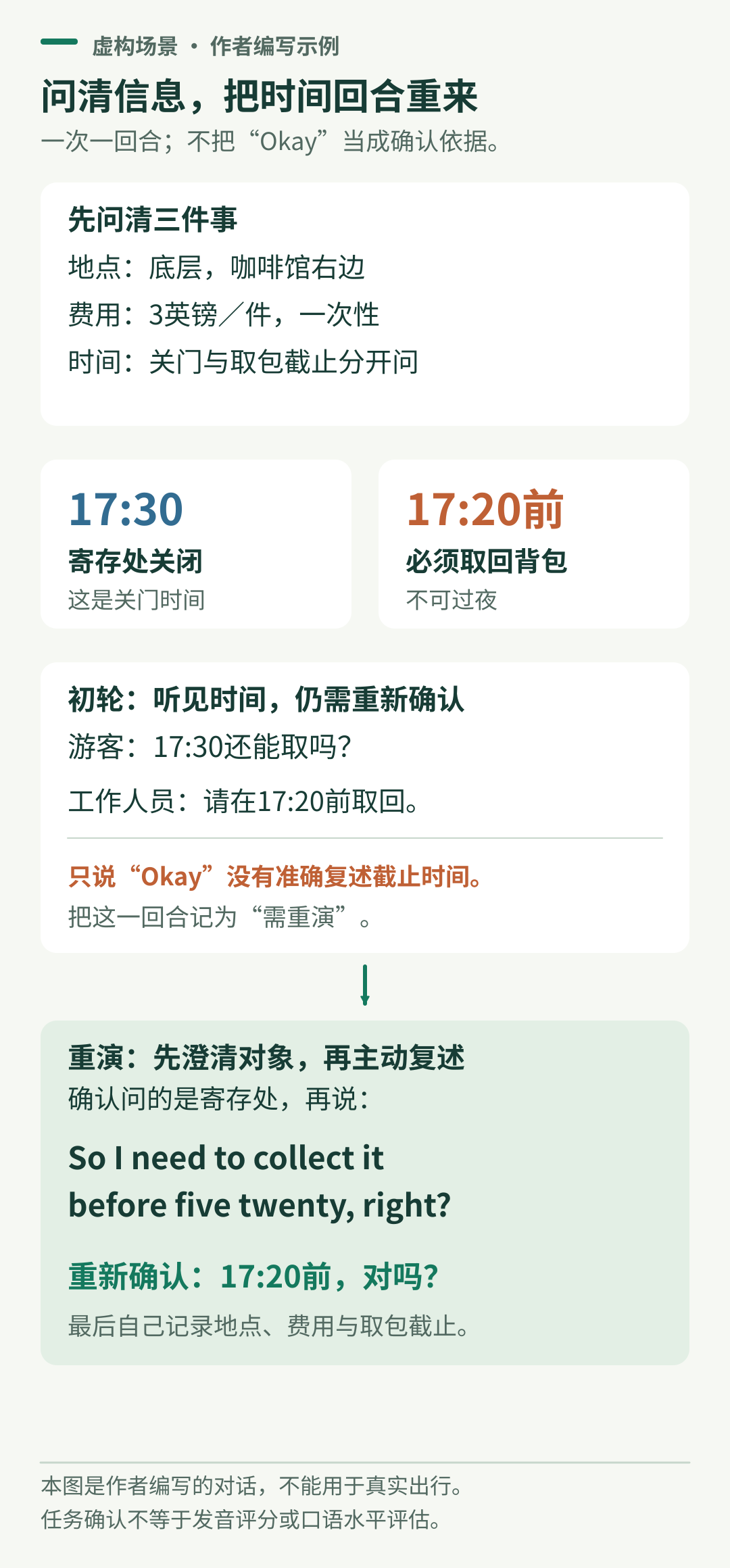 虚构寄包练习中，关门时间为17:30，取包必须在17:20前；重演时由游客主动复述正确截止时间。